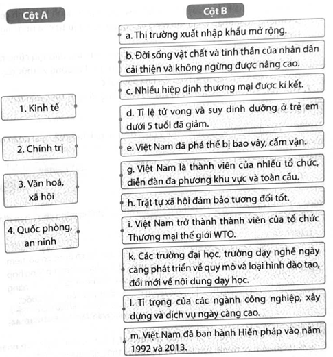 Hãy ghép thông tin ở cột A với thông tin ở cột B cho phù hợp về thành tựu của Việt Nam