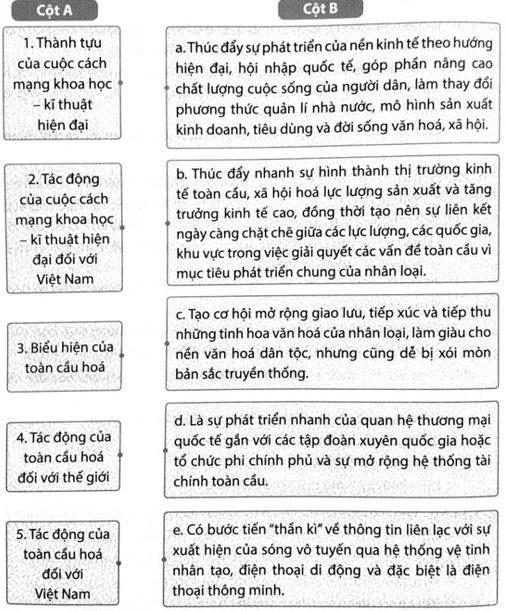 Hãy ghép thông tin ở cột A với thông tin ở cột B cho phù hợp về một số thành tựu