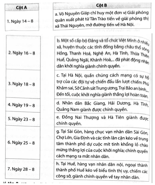 Hãy ghép thời gian ở cột A với sự kiện ở cột B cho phù hợp với diễn biến chính