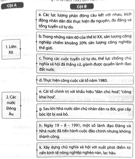 Hãy ghép thông tin ở cột A với thông tin ở cột B cho phù hợp với tình hình Liên Xô
