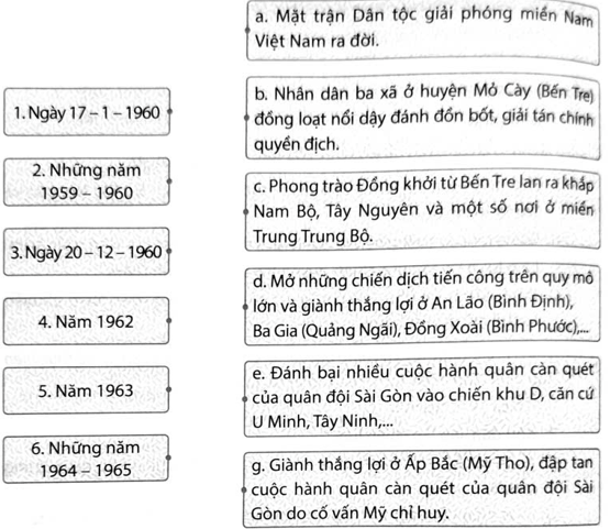Hãy ghép ô thông tin ở bên trái với ô bên phải cho phù hợp về một số thắng lợi tiêu biểu của nhân dân