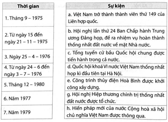 Hãy ghép thời gian ở cột bên trái với nội dung sự kiện ở cột bên phải cho phù hợp