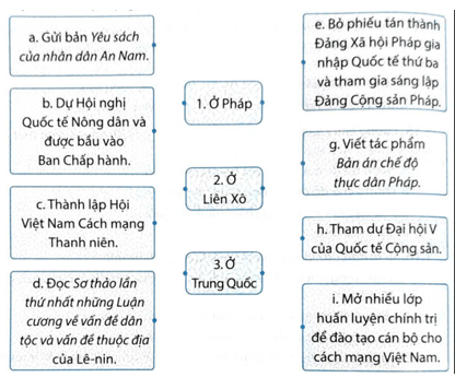Hãy ghép thông tin ở ô bên phải, bên trái với ô ở giữa sao cho phù hợp với quá trình hoạt động cách mạng