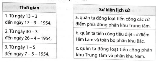 Hãy ghép thời gian ở cột bên trái với diễn biến chính của chiến dịch Điện Biên Phủ ở cột bên phải cho phù hợp