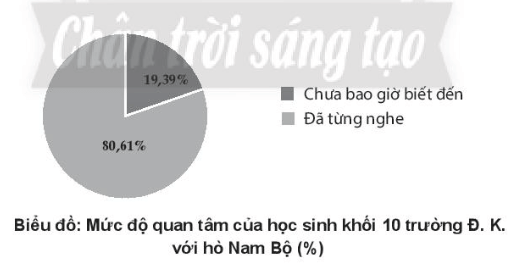 SBT Ngữ văn 10 Bài 4: Tiếng Việt trang 58, 59, 60, 61 - Chân trời sáng tạo
