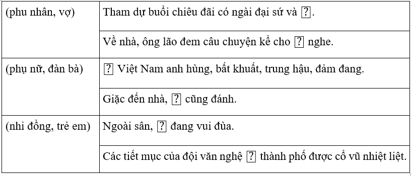 SBT Ngữ văn 7 Bài tập tiếng Việt trang 37, 38 - Cánh diều
