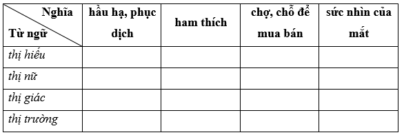 Xác định nghĩa của từng yếu tố Hán Việt “thị” trong các trường hợp sau bằng cách đánh dấu