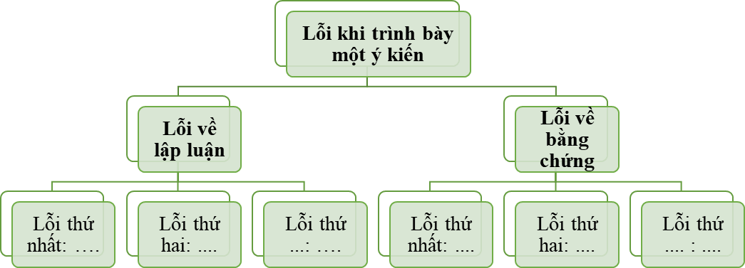 SBT Ngữ văn 9 Chân trời sáng tạo Bài 2 Nói và nghe trang 23, 24