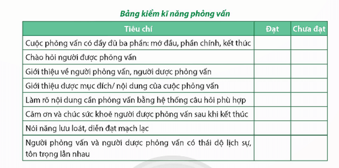 SBT Ngữ văn 9 Chân trời sáng tạo Bài 5 Nói và nghe trang 88, 89