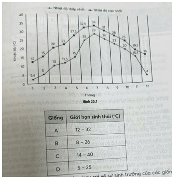 Một người nông dân muốn xây dựng trang trại chăn nuôi tại vùng đồng bằng, ông đã tiến hành khảo sát