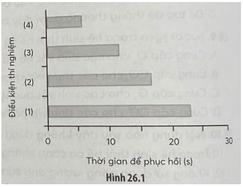 Các nhà khoa học thiết kế một thí nghiệm bằng cách tạo các bể nuôi cá tuyết và đánh giá ảnh hưởng