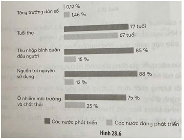 Xã hội có thể phát triển bền vững hơn với môi trường thông qua phát triển kinh tế