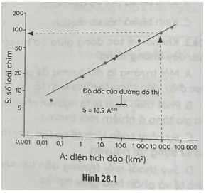 Nhiều loài sinh vật đã tuyệt chủng hoặc bị đe doạ tuyệt chủng do những biến đổi tự nhiên của hệ sinh thái