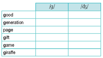 SBT Tiếng Anh 10 Bright Unit 1d Speaking (trang 12)