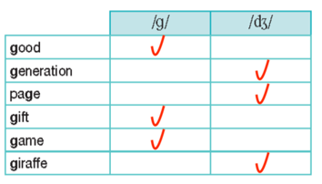 SBT Tiếng Anh 10 Bright Unit 1d Speaking (trang 12)