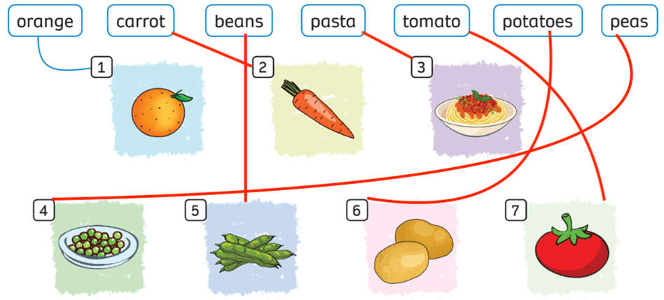 Sách bài tập Tiếng Anh lớp 3 English Discovery Unit 7 Lesson 9: Review (trang 79)