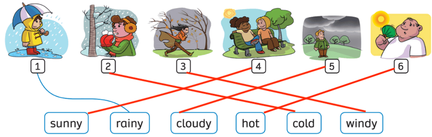 Sách bài tập Tiếng Anh lớp 3 English Discovery Unit 8 Lesson 1: Vocabulary and Grammar 1 (trang 80, 81)