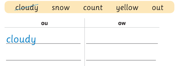 Sách bài tập Tiếng Anh lớp 3 English Discovery Unit 8 Lesson 4: Phonics (trang 84)