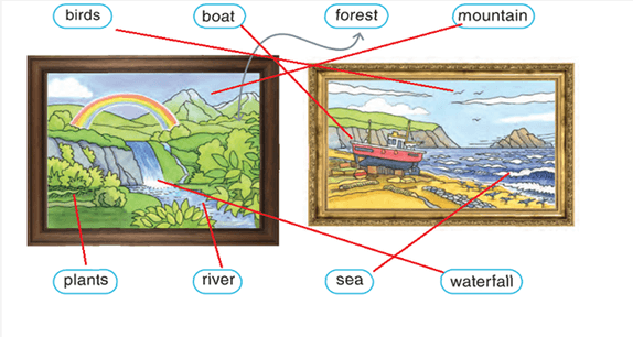 Sách bài tập Tiếng Anh lớp 3 Guess What! What can you see in a landscape painting?