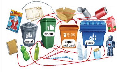 Sách bài tập Tiếng Anh lớp 3 Guess What! What materials can we recycle?