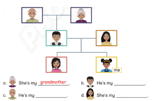 Sách bài tập Tiếng Anh lớp 3 Phonics Smart Unit 1: This is my mother