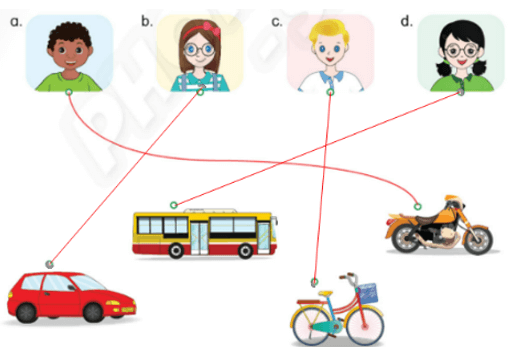 Sách bài tập Tiếng Anh lớp 3 Phonics Smart Unit 13: I go to school by bus