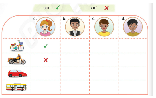 Sách bài tập Tiếng Anh lớp 3 Phonics Smart Unit 13: I go to school by bus