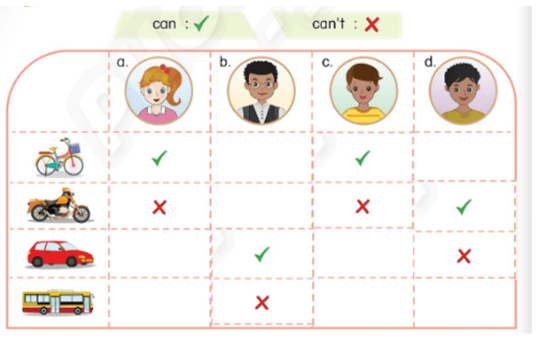 Sách bài tập Tiếng Anh lớp 3 Phonics Smart Unit 13: I go to school by bus