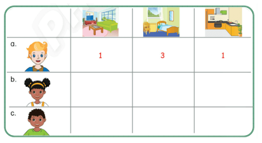 Sách bài tập Tiếng Anh lớp 3 Phonics Smart Unit 5: There are five rooms in my house