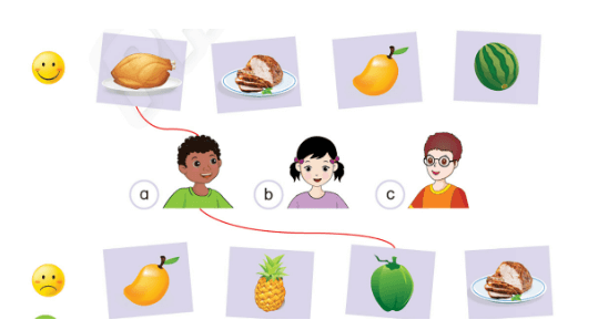 Sách bài tập Tiếng Anh lớp 3 Phonics Smart Unit 6: I like chicken