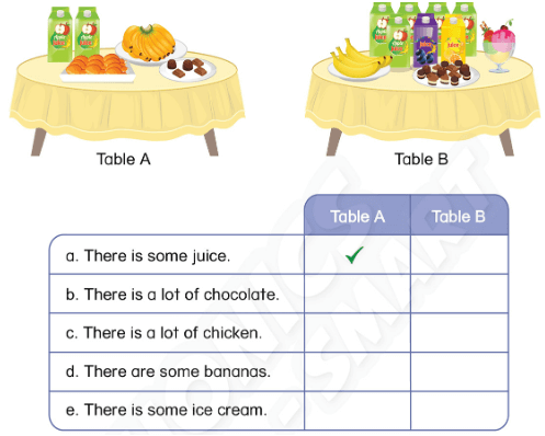 Sách bài tập Tiếng Anh lớp 3 Phonics Smart Unit 6: I like chicken