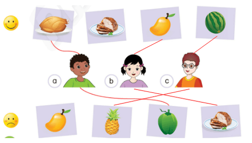 Sách bài tập Tiếng Anh lớp 3 Phonics Smart Unit 6: I like chicken