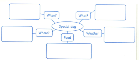 Sách bài tập Tiếng Anh lớp 5 Family and Friends Unit 5 Lesson six trang 39