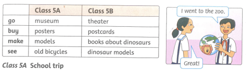 Sách bài tập Tiếng Anh lớp 5 Family and Friends Unit 7 Lesson two trang 49