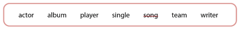 SBT Tiếng Anh 6 Explore English Unit 1 Vocabulary Focus: Extension (trang 9)