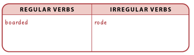 SBT Tiếng Anh 6 Explore English Unit 11 Vocabulary Focus: Extension (trang 79)