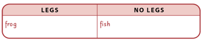 SBT Tiếng Anh 6 Explore English Unit 2 Vocabulary Focus (trang 11)