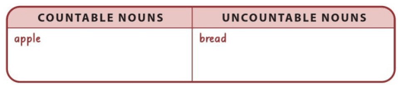 SBT Tiếng Anh 6 Explore English Unit 5 Vocabulary Focus (trang 32)
