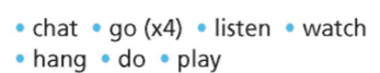 SBT Tiếng Anh 6 Right on Unit 2c Vocabulary (trang 24)