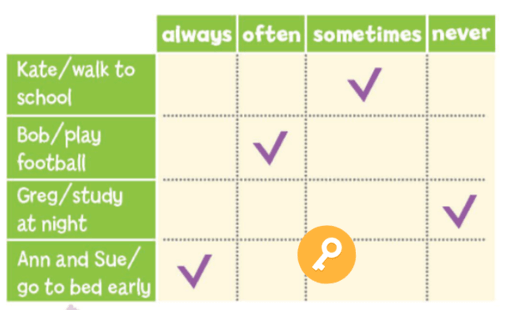 SBT Tiếng Anh 6 Right on Unit 2e Grammar (trang 26)