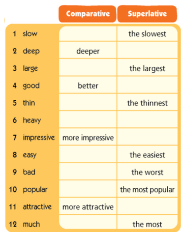 SBT Tiếng Anh 6 Right on Unit 3e Grammar (trang 32)