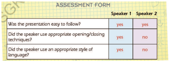 SBT Tiếng Anh 7 Right on Presentation skills 5 (trang 82)