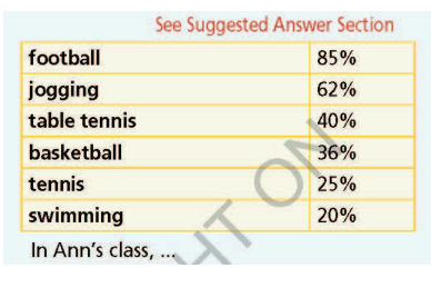 SBT Tiếng Anh 7 Right on Skills Practice A