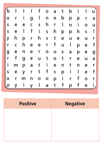 SBT Tiếng Anh 7 Right on Unit 1c Vocabulary (trang 12)