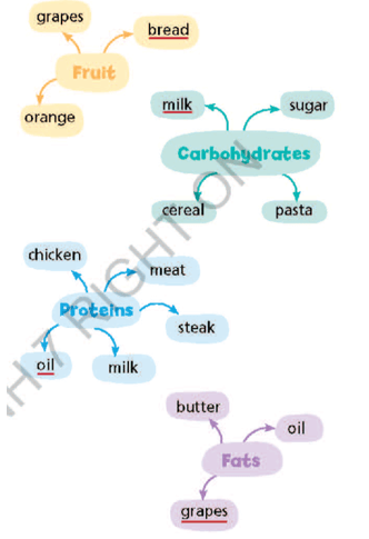 SBT Tiếng Anh 7 Right on Unit 2c Vocabulary (trang 18)