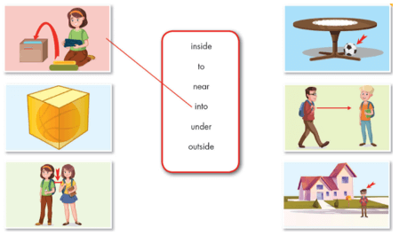 SBT Tiếng Anh 8 Smart World Unit 4 Lesson 2 (trang 22, 23)