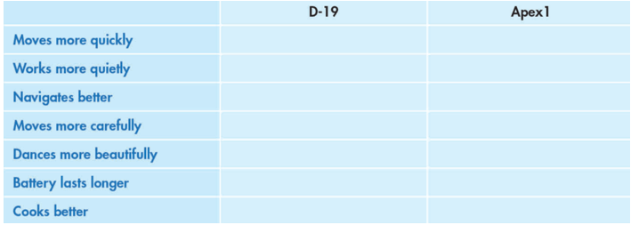 SBT Tiếng Anh 8 Smart World Unit 5 Lesson 2 (trang 28, 29)