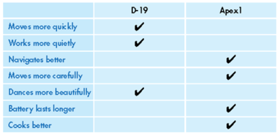 SBT Tiếng Anh 8 Smart World Unit 5 Lesson 2 (trang 28, 29)