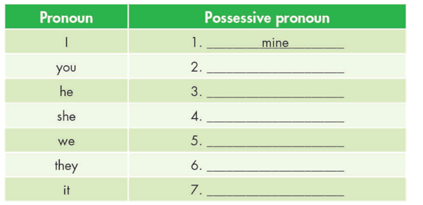 SBT Tiếng Anh 8 Smart World Unit 7 Lesson 1 (trang 38, 39)