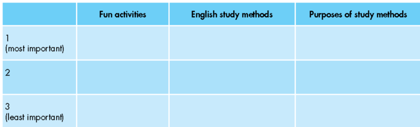 SBT Tiếng Anh 9 Smart World Unit 1 Lesson 3 (trang 6, 7)